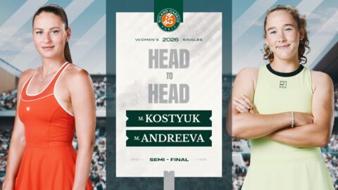 Andreeva Contre Kostyuk : Live En Direct – 4 Juin 2026